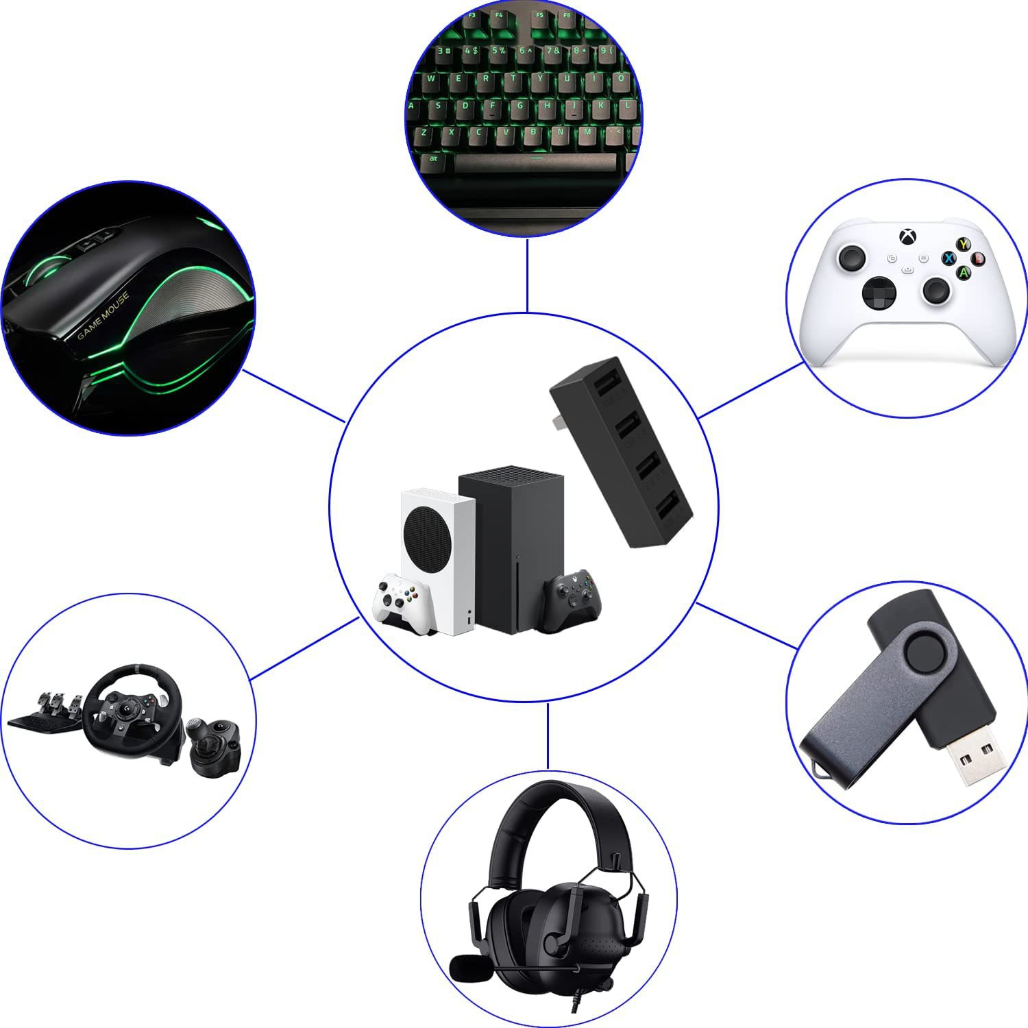 ฮับ USB2.0 4พอร์ตสำหรับ Xbox S - Gaming Accessories Xbox Series X บทวิจารณ์และราคา